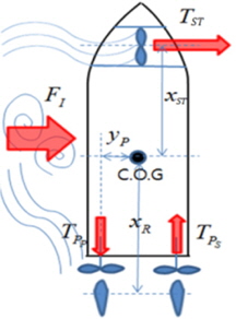 Interacting force induced by push-pull mode.