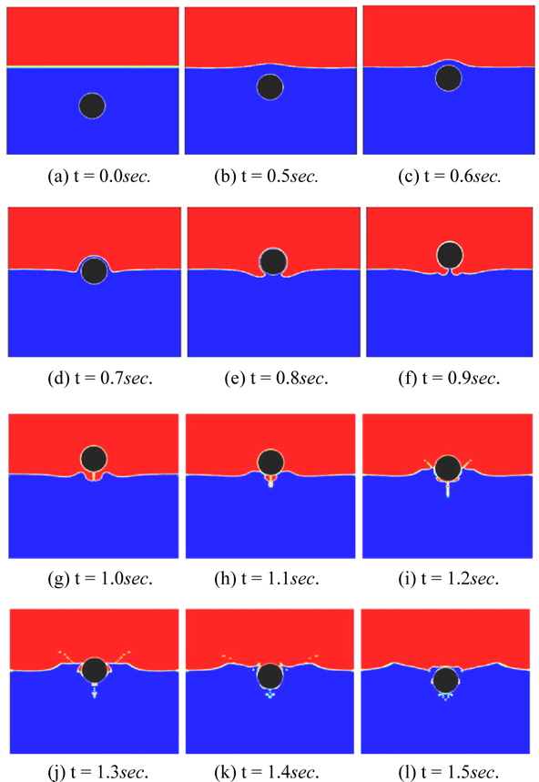 Free surface deformation during the water-exit and entry of a circular cylinder.
