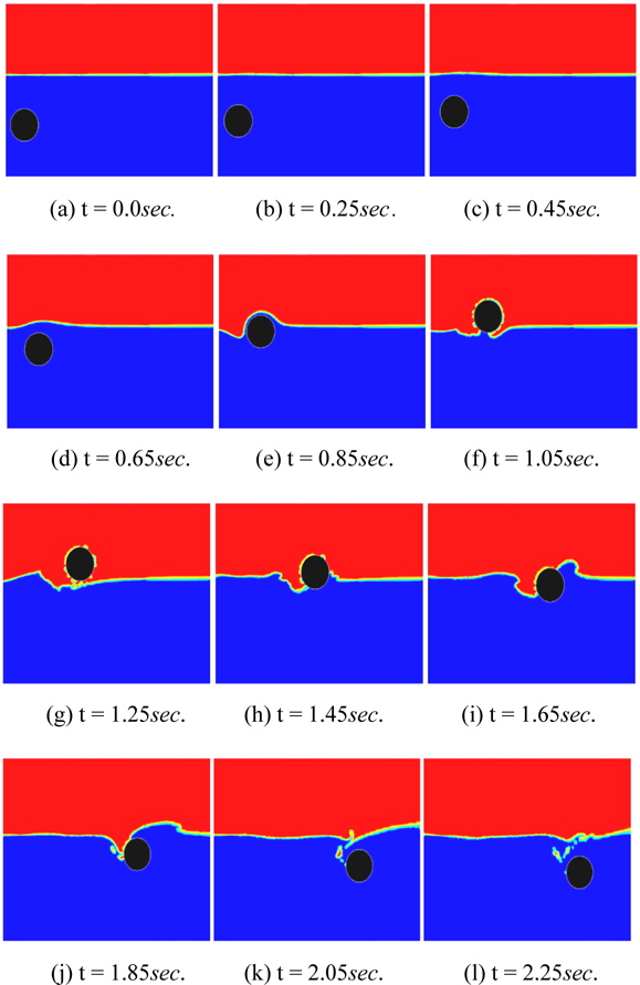 Free surface deformation during the oblique water-exit and entry of a circular cylinder with 30°.