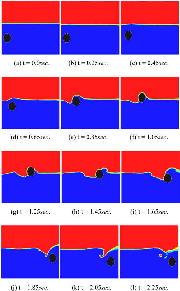 Free surface deformation during the oblique water-exit and entry of a circular cylinder with 45°.