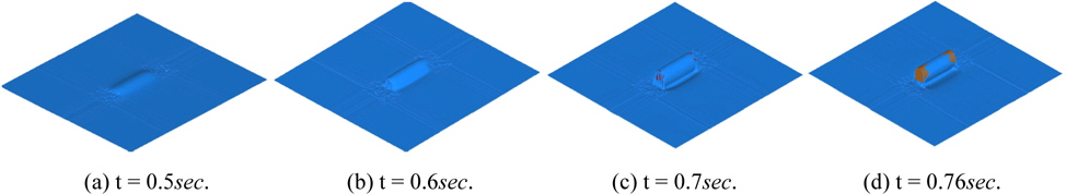 Visualization of free surface deformation for the water-exit in 3D.