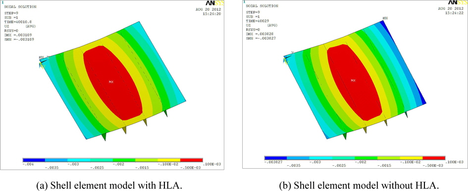 Comparison of welding deflection obtained from thermal elasto-plastic analysis.
