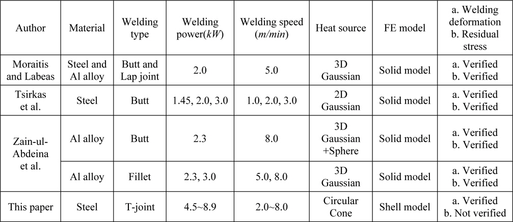 Researches on a prediction of welding deformation and residual stress for laser welding.