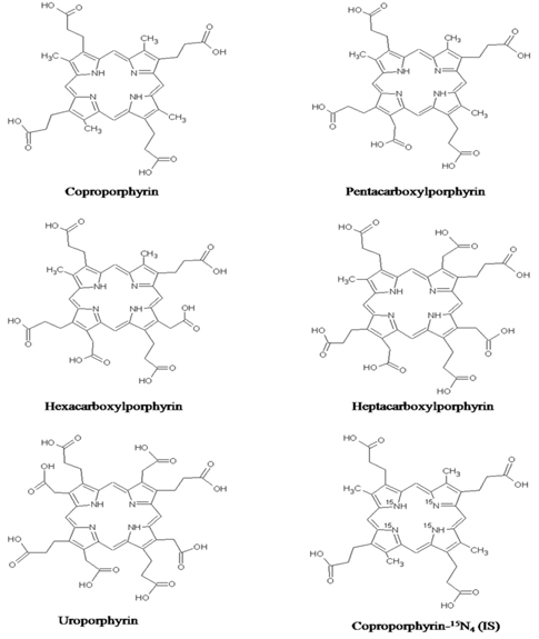 Chemical structures of five porphyrins and internal standard.