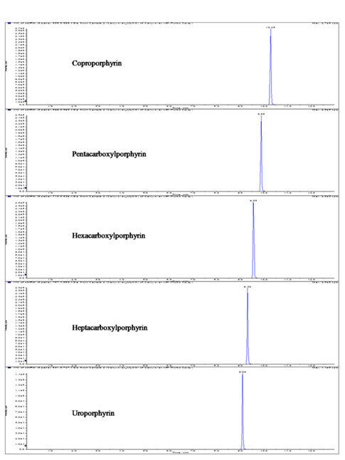 LC-MS/MS chromatograms of human urine spiked with five porphyrins.