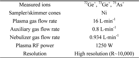 Optimized operating conditions of HR ICP/MS for measurements of arsenic and germanium
