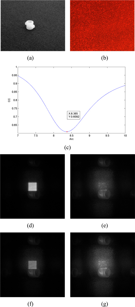 The experimental results of two-step algorithm based on the calculated intensity of reference beam for 3D objects: (a) small plastic ring using as 3-D object, (b) one of the two holograms, (c) the curve of correlation coefficient versus reference wave amplitude Arc, (d) reconstruction result of single hologram, (e) reconstruction result using our method, (f) reconstruction result using four-step phase-shifting holography, (g) mean filtering of (e).