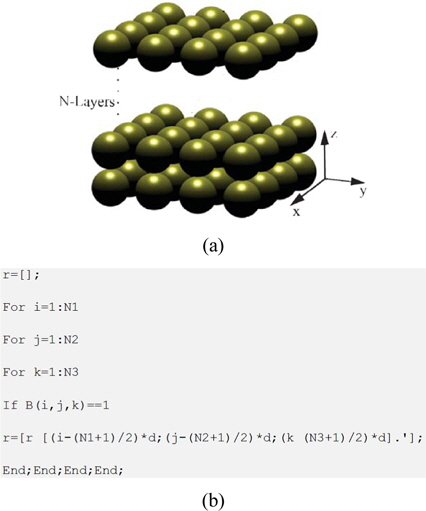 (a) 3-dimensional array of nanoparticles. (b) Matlab code for determining the position of N number of nanoparticles.