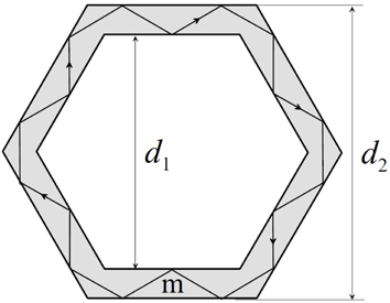 Ray trajectory for 18-bounce guided modes in a hollow hexagonal cavity (outer size d2, inner size d1, and refractive index m) with an incident angle of 60°.
