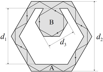 Proposed modified hollow hexagonal external cavity, in which a hexagon (size d3) is attached internally. The corresponding ray trajectory for 22-bounce coupled guided modes is also shown.