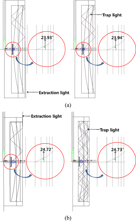 Extraction of some reflected rays beyond the original critical angle at the curved interface (3-D ray tracing simulation): (a) concave, (b) convex.