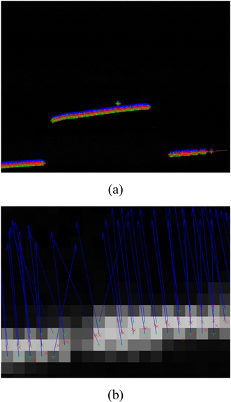 The recognition result and amplified image of the laser line centers in Fig. 3 extracted by the traditional Hessian-matrix method. The threshold for λ1 is 8 and the threshold for λ2 is ？15. (a) Original image, (b) Amplified image.