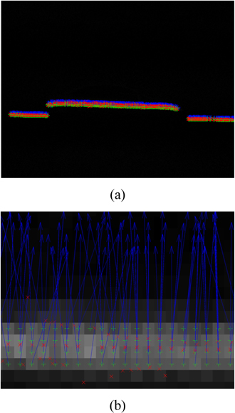 The recognition result and amplified image of the laser line centers in Fig. 4 extracted by the traditional Hessian-matrix method. The threshold for λ1 is 3 and the threshold for λ2 is ？3. (a) Original image, (b) Amplified image.
