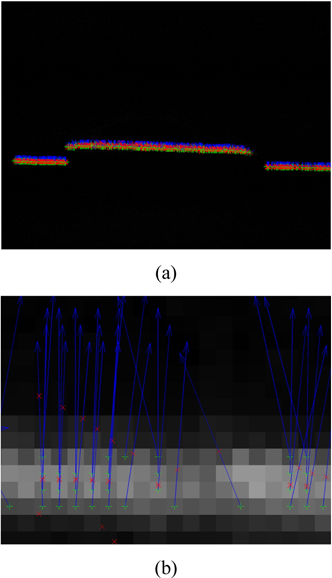 The recognition result and amplified image of the laser line centers in Fig. 4 extracted by the traditional Hessian-matrix method. The threshold for λ1 is 1 and the threshold for λ2 is ？3. (a) Original image, (b) Amplified image.