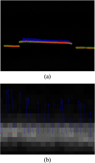 The centers image and amplified image of the laser line in Fig. 4 obtained from the center extraction method based on the normalization model. (a) Original image, (b) Amplified image.