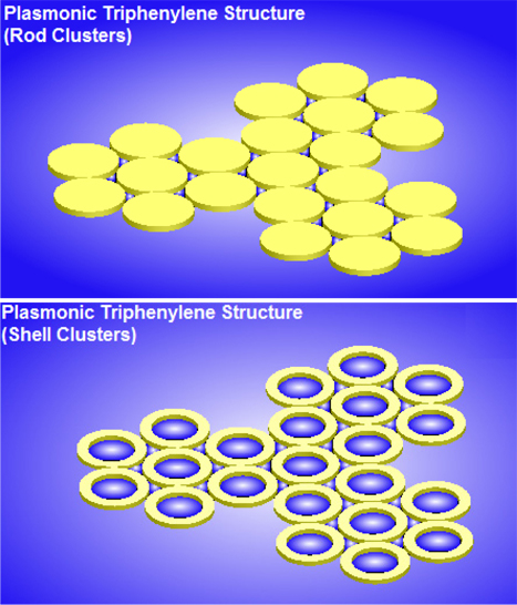 Three-dimensional schematics of plasmonic triphenylene nanostructures based on nanorod and nanoshell heptamers which are filled by and embedded in a glass dielectric substance as a host with a permittivity of ε~2.5. The chemical and physical characteristics of nanoparticles are completely identical in each one of the triphenylene structures. The geometrical sizes for shell heptamers are (inner radius, thickness, height)＝(Ri,T,H)＝(122.5 nm, 90.5 nm, 40 nm), for rod heptamers are (R,H)＝(126 nm, 40 nm). All of the proximal particles in each one of plasmonic triphenylene structures are adjusted to have 2 nm distance between every particle and the neighbor ones.