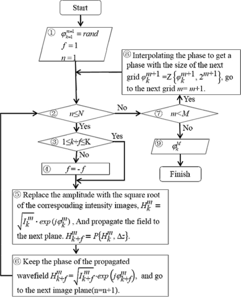 Flow chart of the proposed algorithm.