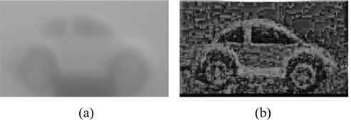 (a) ‘car’ image within 21st elemental image (b) Statistically processed images.