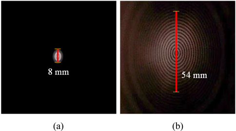 Reflection images for target image projection from (a) mirror and (b) proposed device.