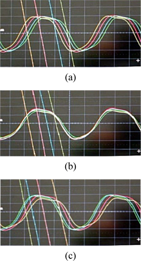 Measured transmission waveforms at the each antenna element 1 (yellow), 2 (red), 3 (cyan) and 4 (green) for the case of type (a) 1, (b) 5 and (c) 10 of dispersion turning (x-axis: 50.0 ps/div, y-axis: 10 mV/div).