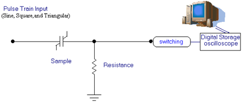 Circuit diagram for ferroelectric switching measurements.