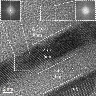 High resolution transmission electron microscopy (HRTEM) of NH3 annealed p-Si/SiO2/ZrO2/Al2O3 memory structure. The insets exhibit FFT analyses of selected areas.