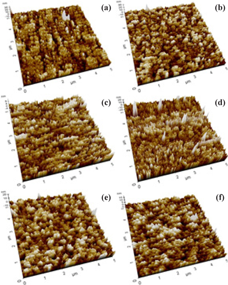Non-tapping mode AFM images for (a) bare ITO, (b) ITO/CuPc (10 nm), (c) ITO/CuPc (20 nm), (d) ITO/CuPc (30 nm), (e) ITO/CuPc(40 nm), and (f) ITO/CuPc (50 nm).