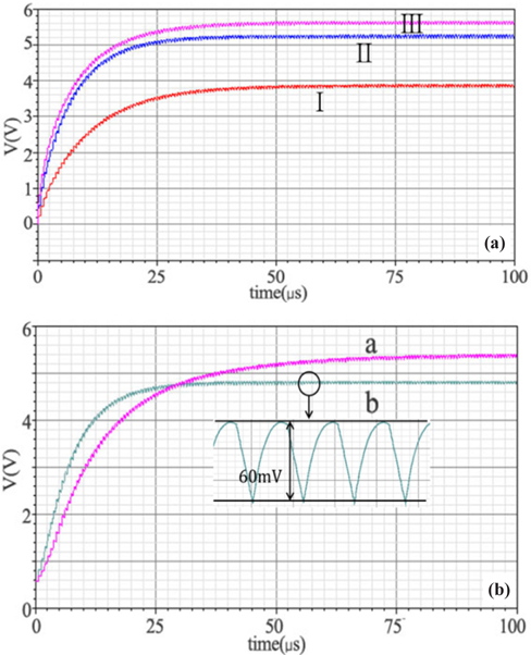 Output voltage (a) with variation of pump capacitance C and (b) with variation of output capacitance Co.
