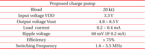 Performance of the proposed charge-pump.