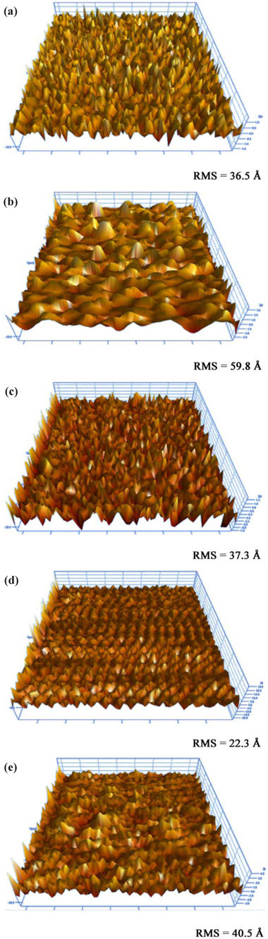 The surface morphology and roughness of TiO2 thin films. The RF power was maintained at 700 W, the DC-bias voltage was - 150 V, and the process pressure was 2 Pa. (a) As-deposited, (b) CF4/Ar = 16:4 sccm, (c) N2/CF4/Ar = 3:16:4 sccm, (d) N2/CF4/Ar = 6:16:4 sccm, and (e) N2/CF4/Ar = 9:16:4 sccm.