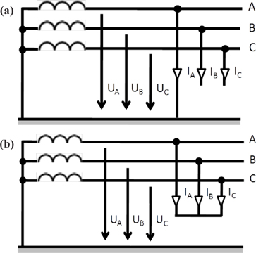 Single-phase and three-phase short-circuits. (a) single-phase and (b) three-phase.