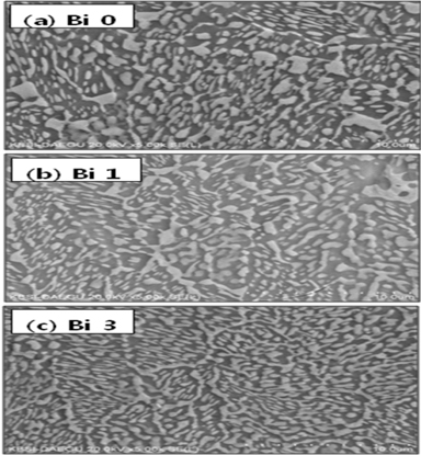 Surface SEM micrographs of Sn62-Pb38-Bi (wt%) solders with addition of Bi at (a) 0, (b) 1, and (c) 3 wt%.