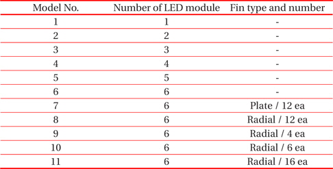 Summary of numerical models with model number.