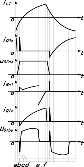 Key waveforms of typical self-exciting electronic ballast.