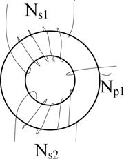 Wind diagram of a single magnet ring.