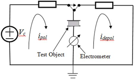 Principle of test arrangement for PDC measurement.