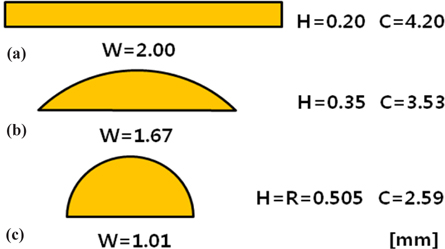 Comparison of the shape and size of Cu wires with the same cross-section area of 0.40 mm2; (a) rectangular, (b) semi-ellipse, and (c) semi-circle.