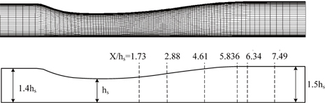 Schematic of the geometry, and grid distribution of the transonic diffuser [14].