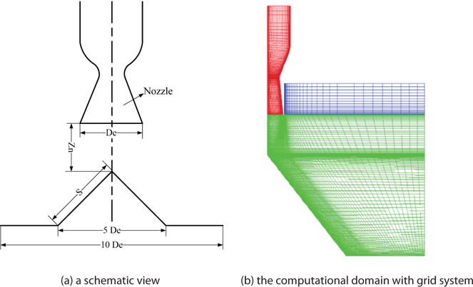 Schematics and computational domain of the supersonic nozzle and axi-symmetric cone [15]