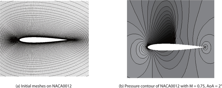 Meshes of baseline airfoil and the Navier-Stokes’ analysis results