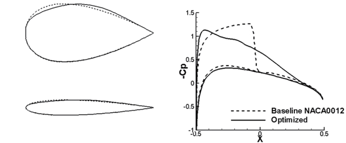 Shape and wall pressure coefficient comparison between baseline and optimized airfoils