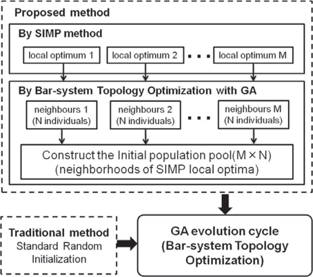 Flowchart of the proposed method and comparison of the proposed and traditional methods.