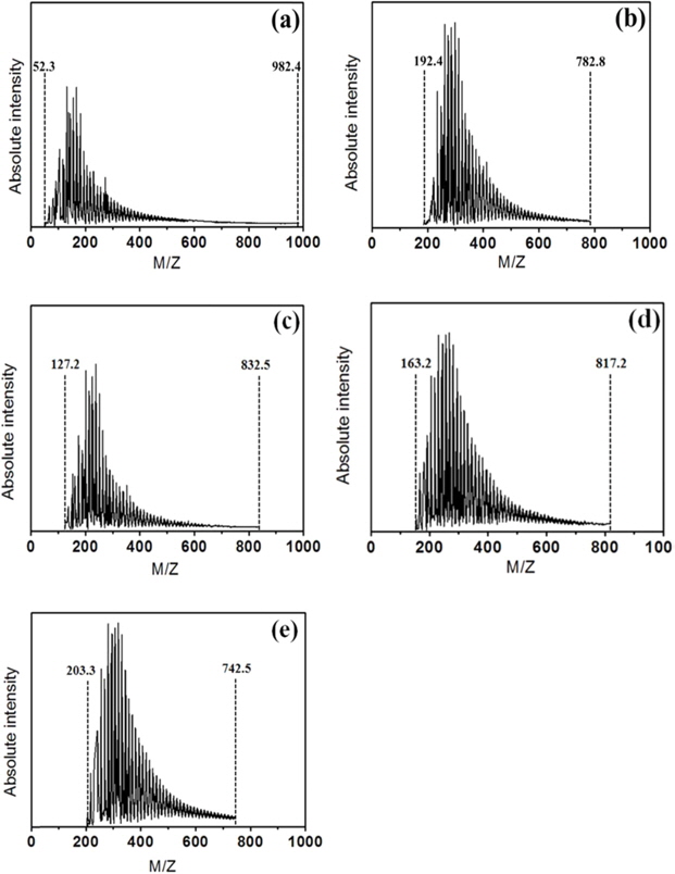 Matrix-assisted desorption ionization spectra of (a) pyrolized fuel oil, (b) HP, (c) EP50, (d) EP200, (e) EPA200.