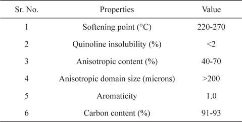Properties of mesophase pitch