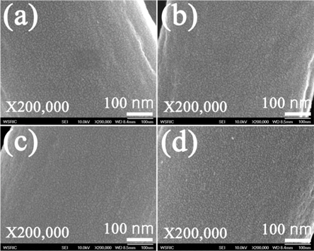 Scanning electron microscopy micrographs of carbon nanofibers (CNFs) carbonized at different temperatures: (a) CNF-800, (b) CNF- 850, (c) CNF-900, and (d) CNF-950.