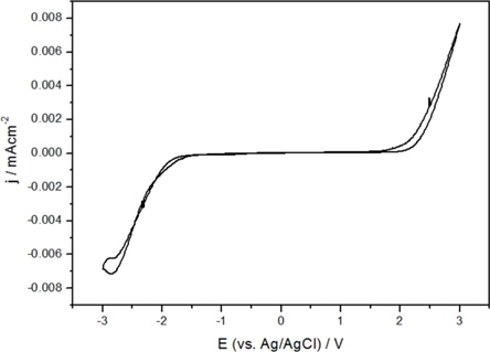 Cyclic voltammogram at 5 mV s-1 of EC:DME (1:1) electrolyte with 0.1 M TEABF4 and PYR14BF4 (weight ratio of TEABF4: PYR14BF4 is 1:2). EC: ethylene carbonate, DME: dimethoxyethane.
