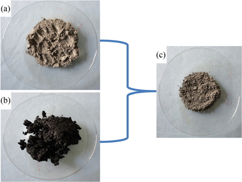 Digital images of, (a) silicon carbide powder, (b) exfoliated carbon fibers, (c) ball milled mixture of carbon fibers and silicon carbide powder.