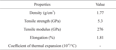 Properties of carbon fibers