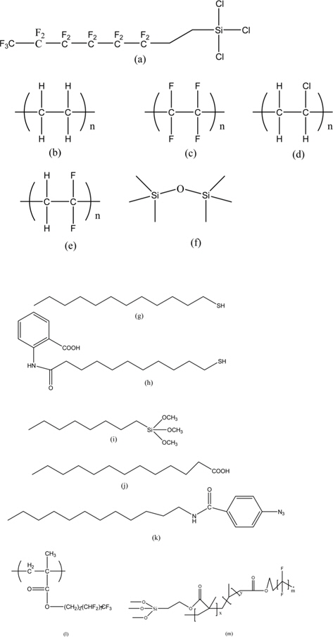 Surface reactive molecules for low-surface-energy modifications. (a) Perfluorodecyltrichlorosilane; (b) polyethylene; (c) polytetrafluoroethylene; (d) polyvinyl chloride; (e) polyvinylidene fluoride; (f ) polysiloxane; (g) long alkyl chain thiols; (h) long alkyl chain thiols bearing benzoic acid (MUABA); (i) alkyl or fluorinated organic silanes; (j) long alkyl chain fatty acids; (k) alkyl chain modified aromatic azides; (l) perfluoroalkyl ethyl methacrylate; (m) poly(TMSMA-r-fluoroMA) (3-(trimethoxysilyl)propyl methacrylate (TMSMA) and fluoromonomer(®) bearing methacrylate moiety (fluoroMA)).