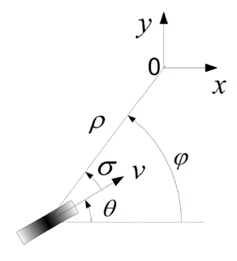 The representation of unicyle model in polar coordinates
